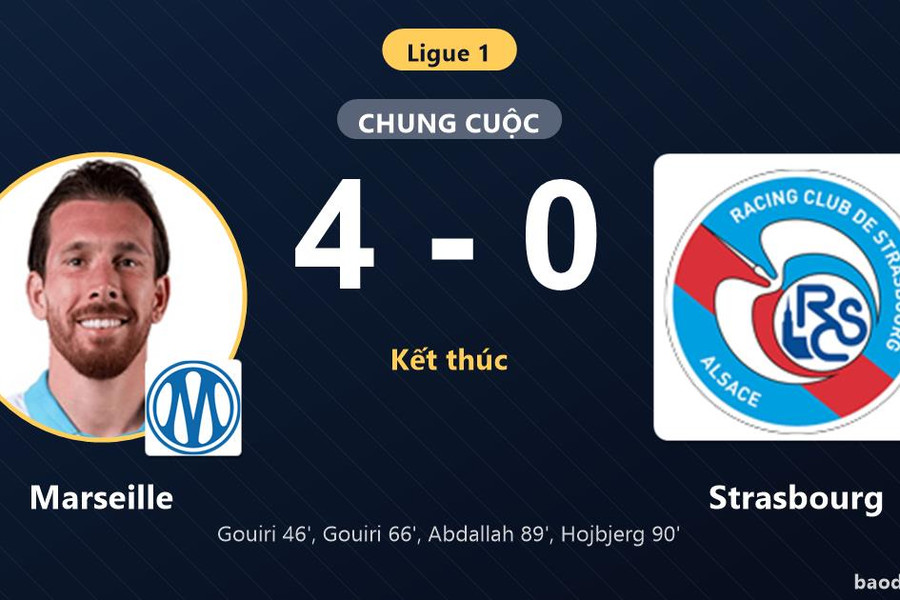 Vùi dập Strasbourg 4-0, Marseille khởi đầu tưng bừng ở vòng mở màn Ligue 1