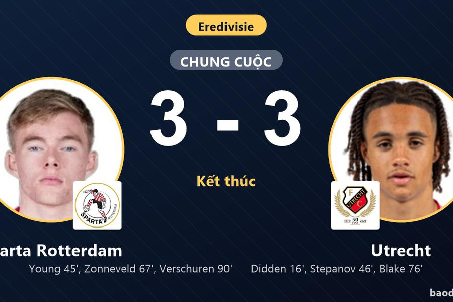 Rượt đuổi 6 bàn kịch tính, Sparta Rotterdam và Utrecht chia điểm nghẹt thở