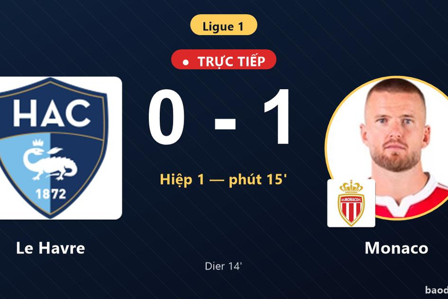 Trực tiếp Le Havre vs Monaco: Monaco mở tỷ số