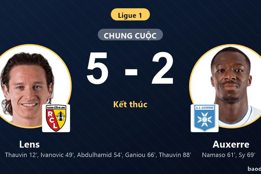 Vùi dập Auxerre 5-2, Lens thị uy sức mạnh trong ngày ra quân Ligue 1