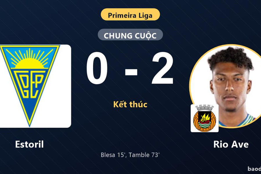 Thua trắng Rio Ave 0-2, Estoril chìm sâu ở nhóm dưới Primeira Liga