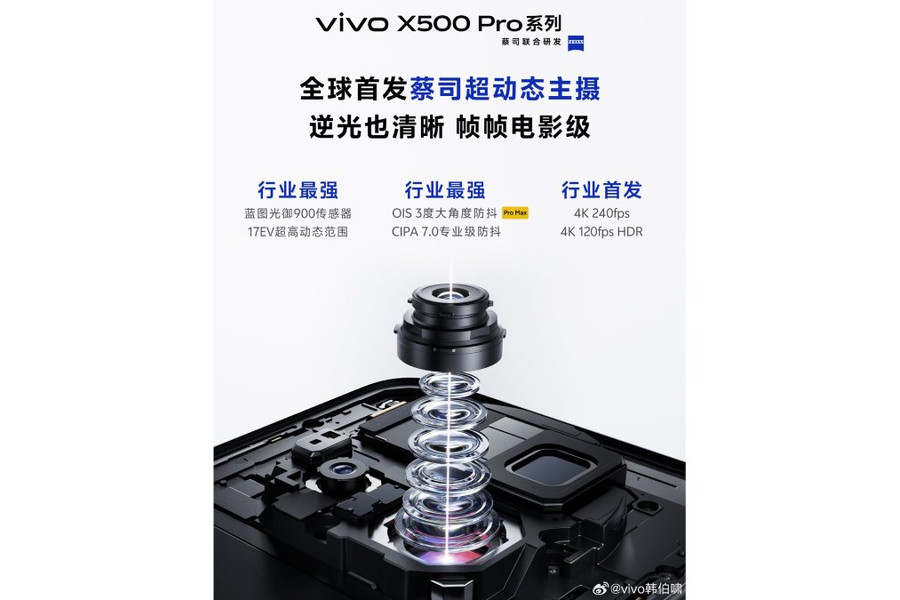 Đánh giá vivo X500 Series: Bước nhảy vọt camera Zeiss 17EV và chống rung gimbal chuẩn CIPA 7.0