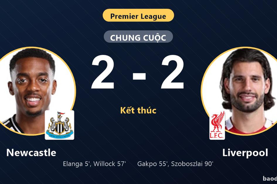 Szoboszlai giật lại một điểm cho Liverpool trong màn rượt đuổi với Newcastle