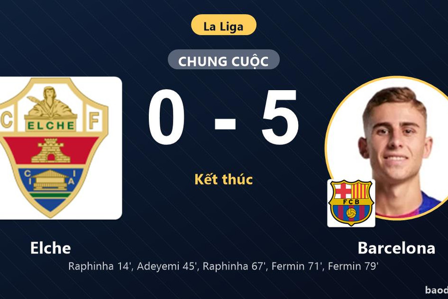 Vùi dập Elche 5-0, Barcelona phô diễn sức mạnh tại La Liga