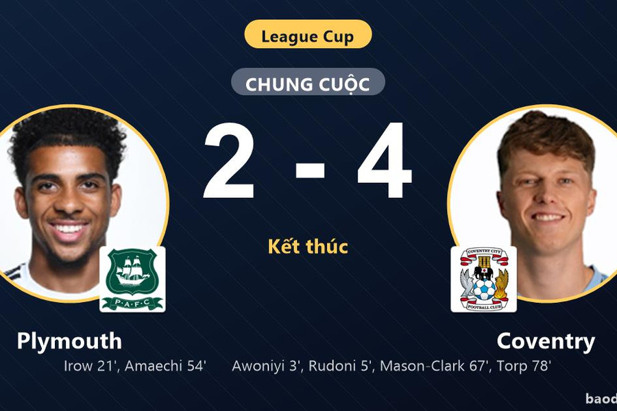 Thắng nghẹt thở Plymouth trên sân khách, Coventry giành vé đi tiếp ở Cúp Liên đoàn