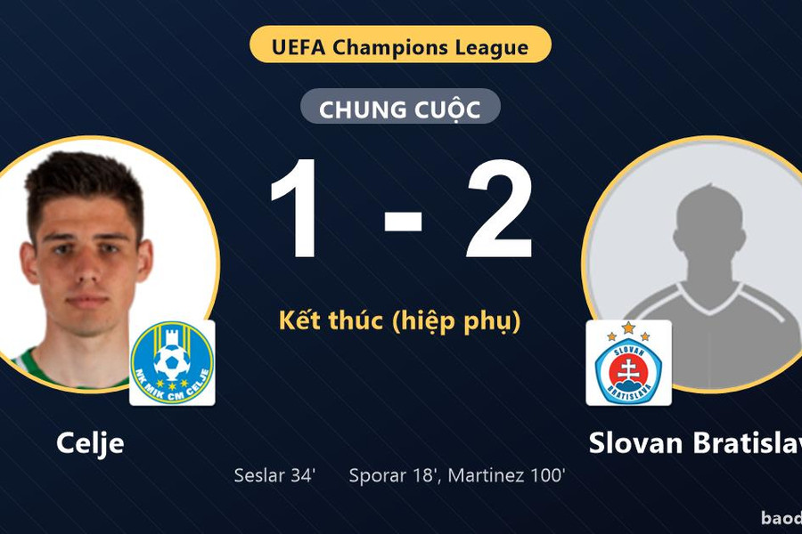 Thua Slovan Bratislava 1-2, Celje chịu bất lợi lớn trước trận lượt về play-off Champions League