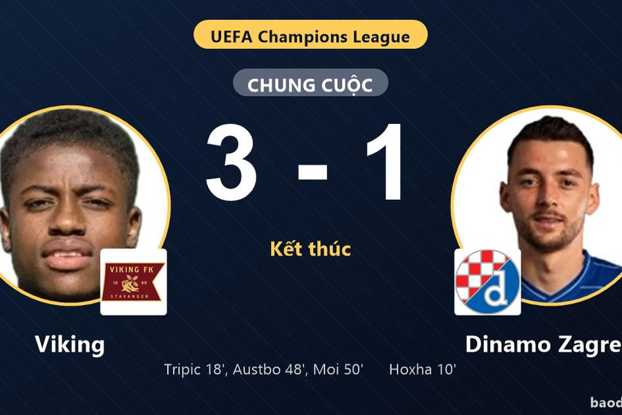 Ngược dòng hạ Dinamo Zagreb, Viking chiếm ưu thế ở play-offs Champions League