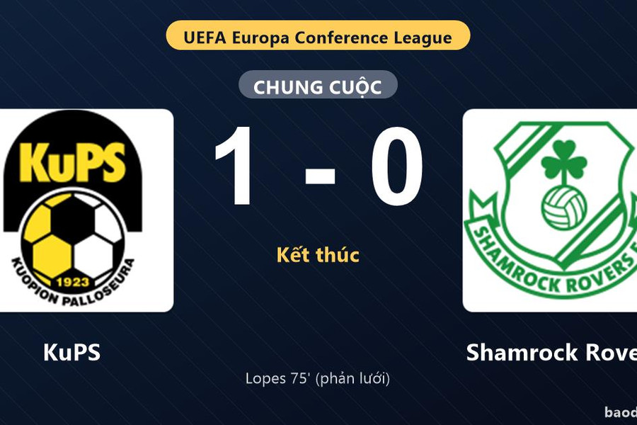 Hạ Shamrock Rovers 1-0, KuPS giành vé đi tiếp tại UEFA Europa Conference League