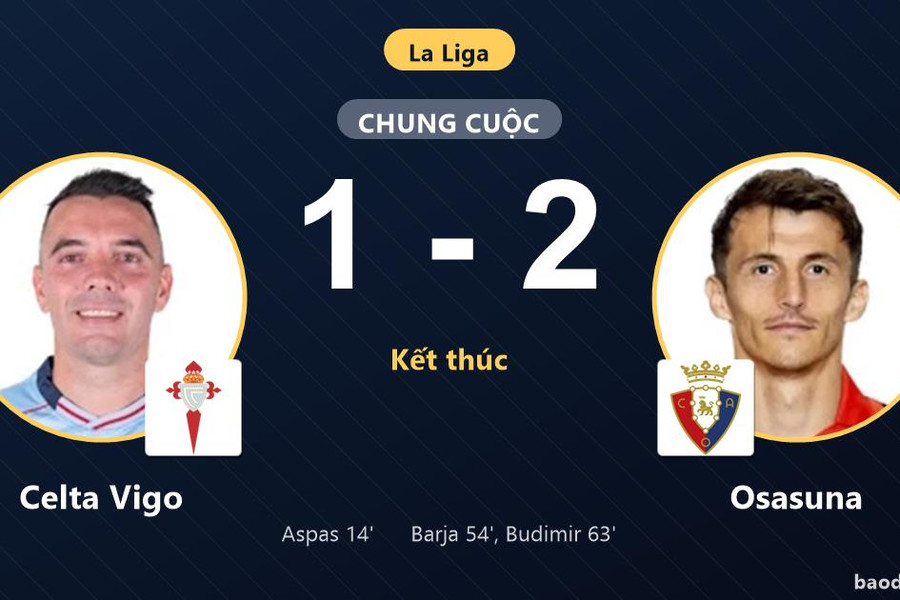 Ngược dòng đánh bại Celta Vigo tại Balaídos, Osasuna giành trọn 3 điểm