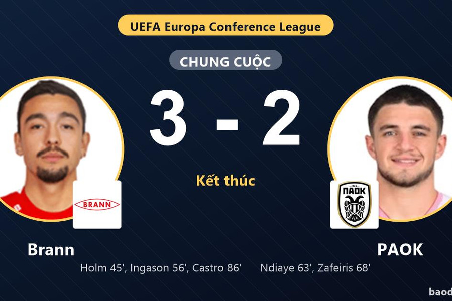 Thắng nghẹt thở PAOK 3-2, Brann giành vé đi tiếp và loại đối thủ