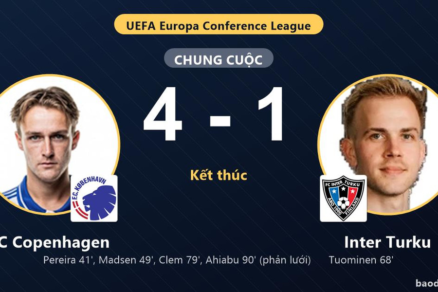 Thắng áp đảo Inter Turku 4-1, FC Copenhagen giành vé đi tiếp ở Conference League