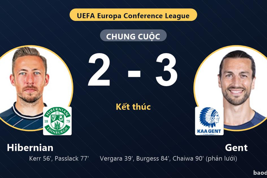 Ngược dòng kịch tính loại Hibernian, Gent giành vé đi tiếp tại Conference League