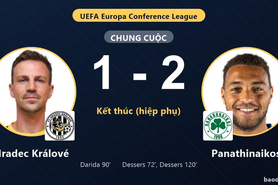 Dessers tỏa sáng phút 120, Panathinaikos đi tiếp khiến Hradec Králové ngậm ngùi dừng bước