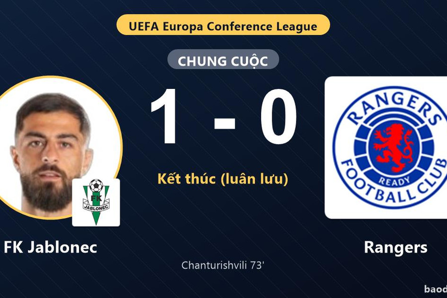 Hạ Rangers trên chấm luân lưu, FK Jablonec giành vé đi tiếp tại Conference League