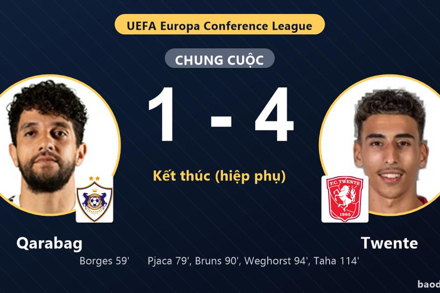 Ngược dòng đánh bại Qarabag, Twente giành vé đi tiếp tại Conference League