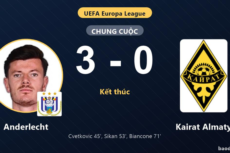 Thắng Kairat Almaty 3-0, Anderlecht đi tiếp với tổng tỷ số 6-0