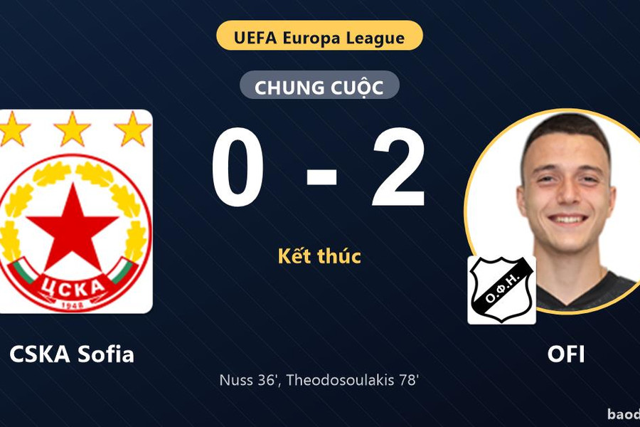 Hạ CSKA Sofia 2-0 ngay trên sân khách, OFI chiếm ưu thế lớn tại Europa League