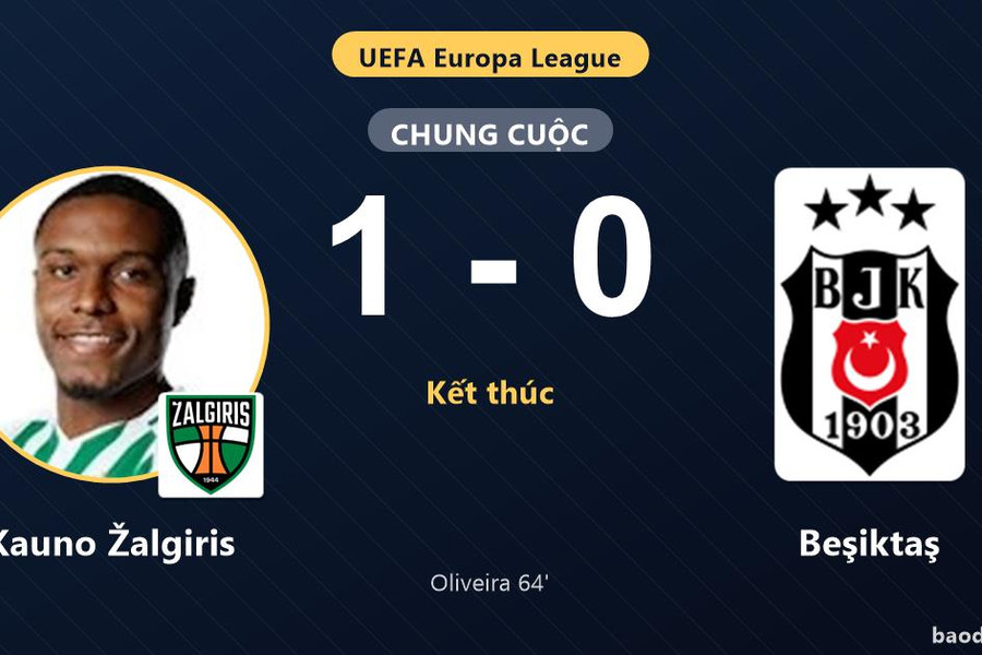 Hạ Beşiktaş, Kauno Žalgiris nắm lợi thế trước trận lượt về play-off Europa League