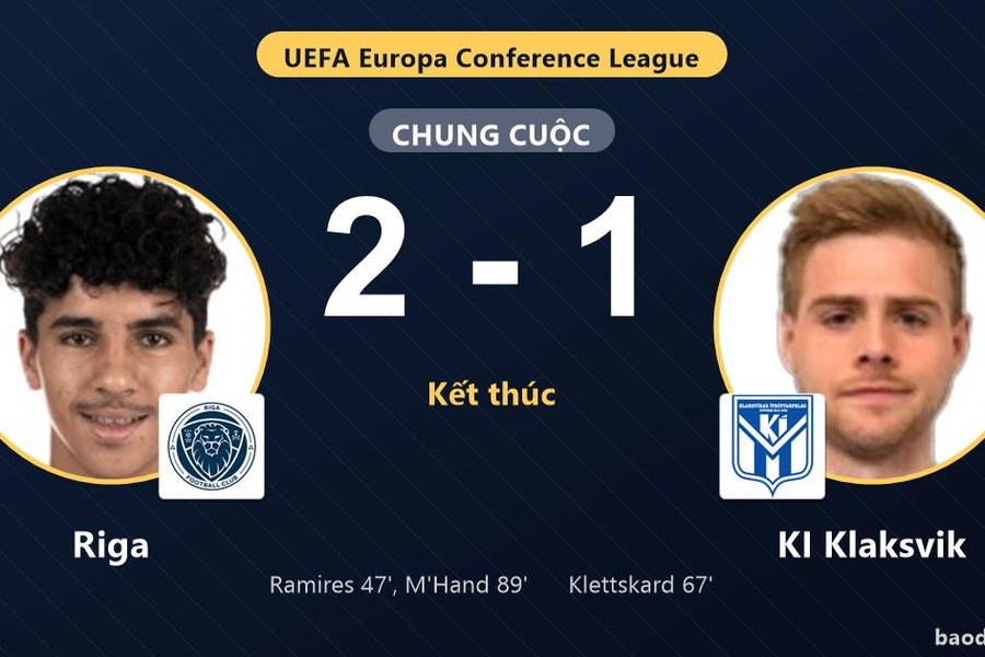 Đánh bại KI Klaksvik 2-1, Riga đi tiếp còn đối thủ cay đắng dừng bước