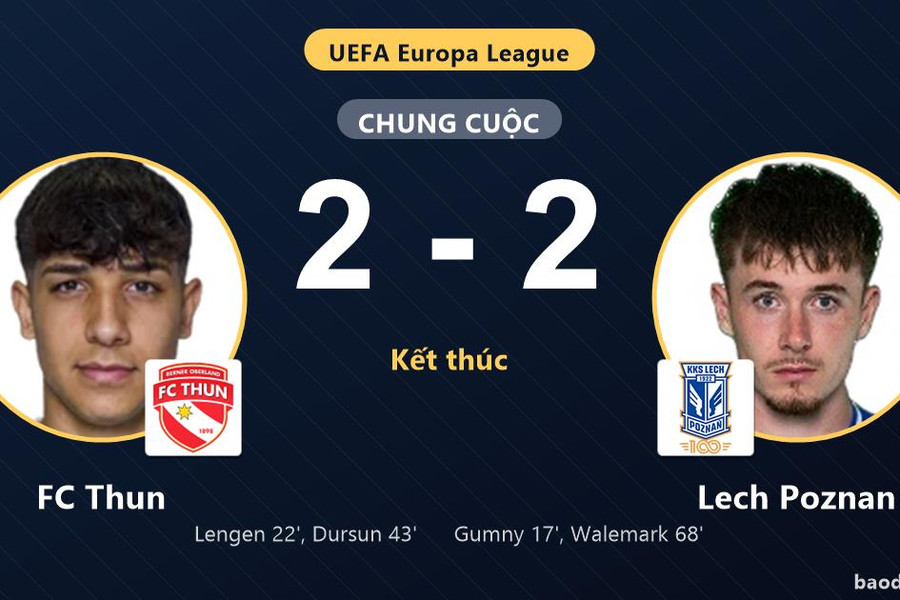 Bất phân thắng bại sau trận hòa 2-2, FC Thun và Lech Poznan chờ định đoạt ở lượt về