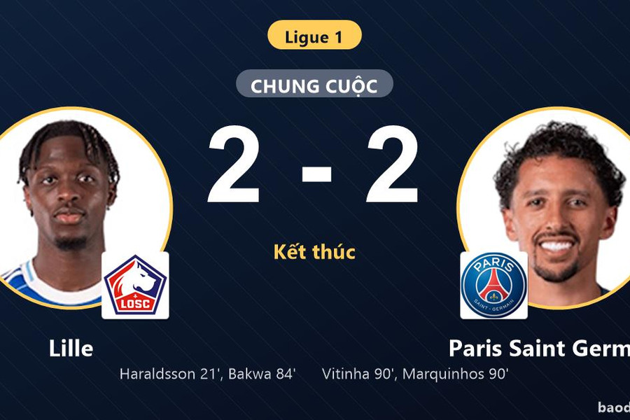 Gỡ hòa 2-2 nghẹt thở ở phút 90, Paris Saint Germain chia điểm với Lille