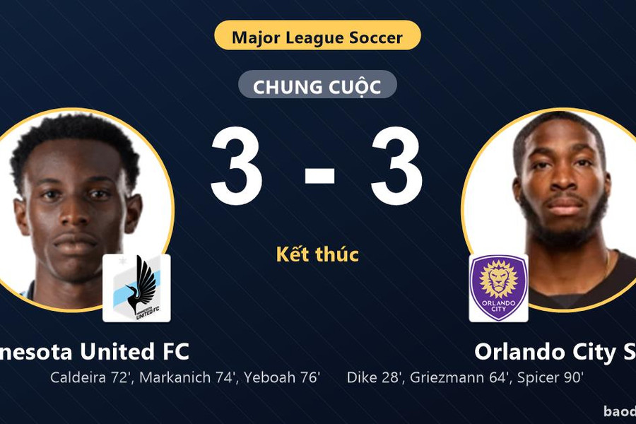 Hòa kịch tính Orlando City SC 3-3, Minnesota United FC giành vé vào vòng 1/16 MLS
