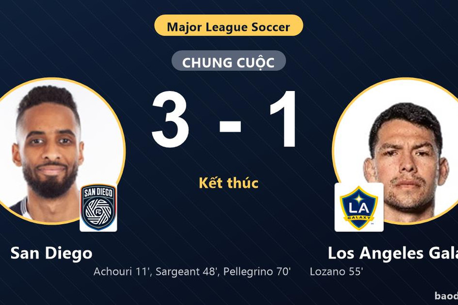 Thắng Los Angeles Galaxy 3-1, San Diego cùng đối thủ giành vé vào vòng 1/16