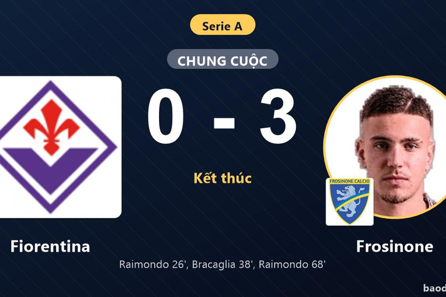 Thắng đậm Fiorentina ngay trên sân khách, Frosinone đẩy chủ nhà xuống nhóm cuối