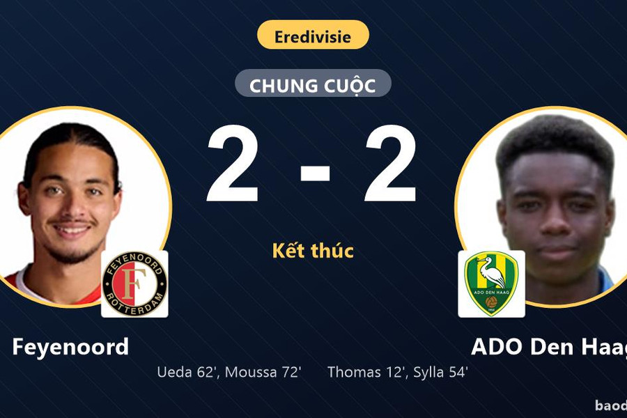Bị ADO Den Haag cầm hòa 2-2, Feyenoord lỡ cơ hội bứt phá tại Eredivisie