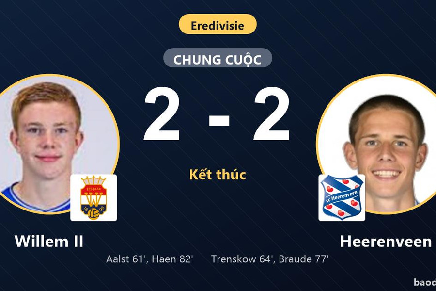 Rượt đuổi 4 bàn với Heerenveen, Willem II vẫn chôn chân ở nhóm cuối Eredivisie