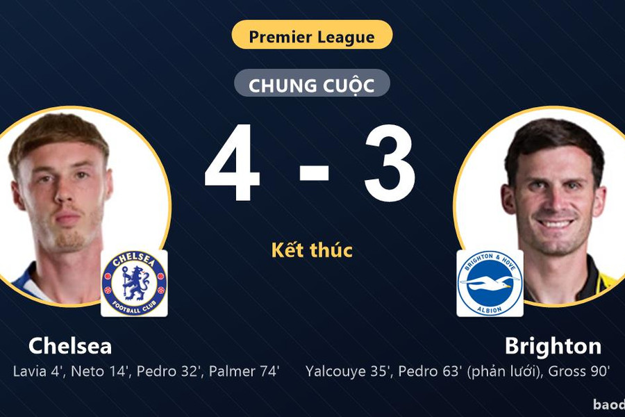 Thắng nghẹt thở Brighton, Chelsea bám đuổi nhóm đầu Premier League