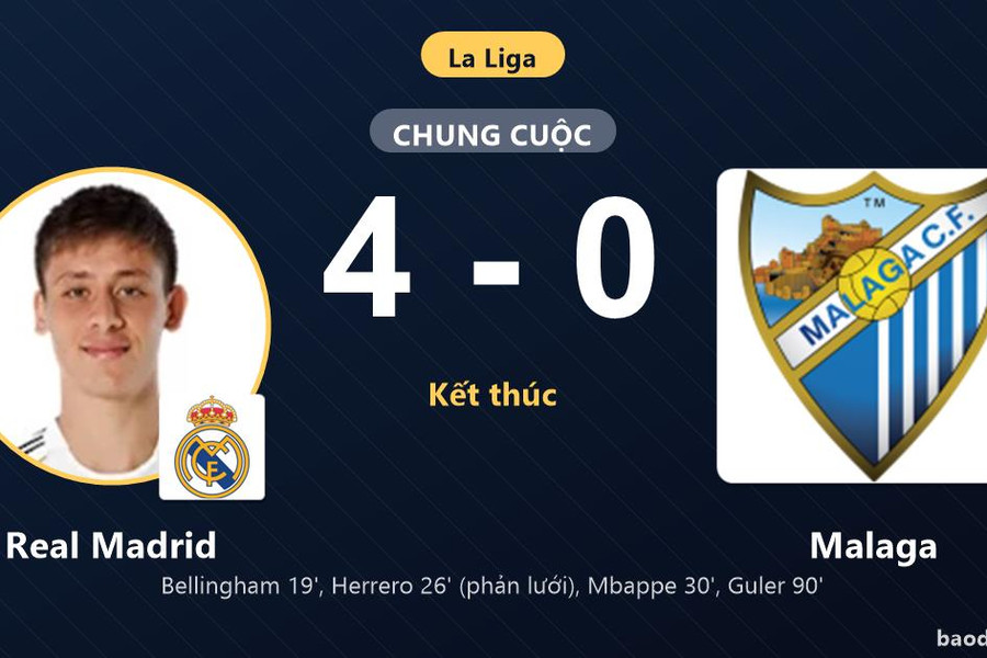 Thắng đậm Malaga 4-0, Real Madrid vào top 4 đẩy đối thủ xuống nhóm cầm đèn đỏ
