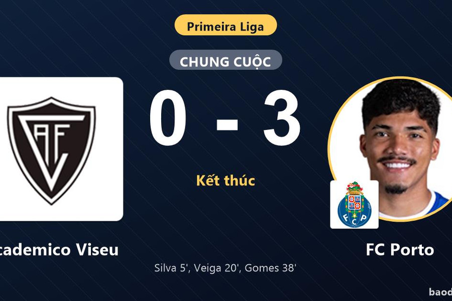 Thắng áp đảo Academico Viseu, FC Porto củng cố ngôi nhì bám đuổi đỉnh bảng