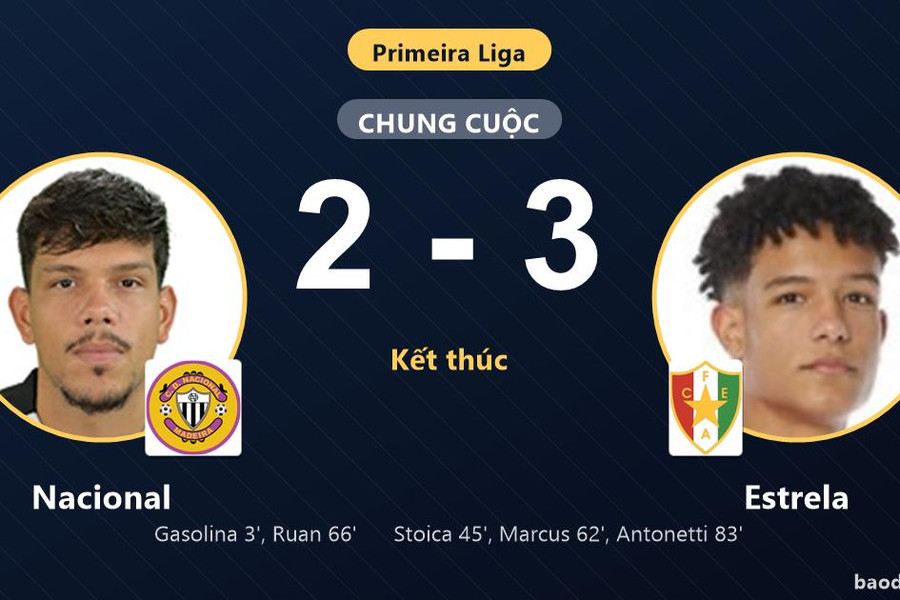 Thua ngược Estrela 2-3, Nacional lỡ cơ hội bứt phá tại Primeira Liga