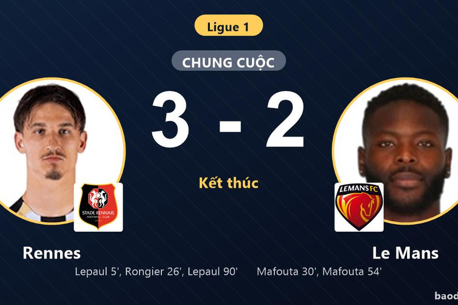 Thắng kịch tính Le Mans 3-2 phút 90, Rennes giành trọn điểm trên sân nhà