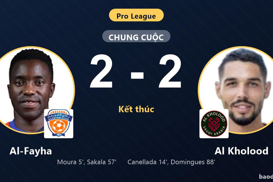 Hòa kịch tính Al-Fayha, Al Kholood giữ vững vị trí trong top 4