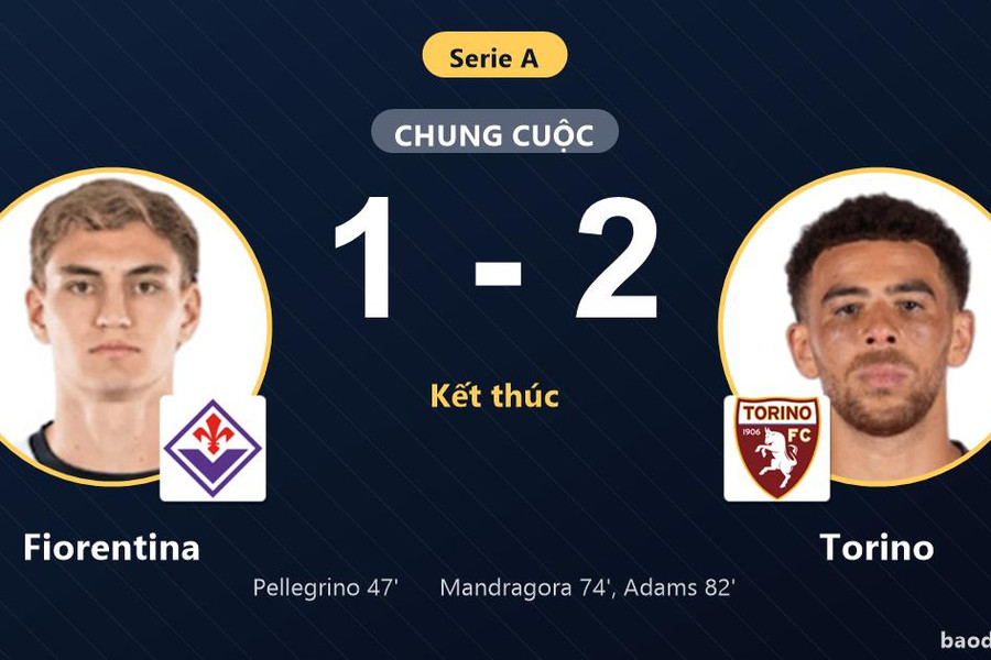 Ngược dòng hạ Fiorentina, Torino đẩy đội chủ nhà chìm sâu ở nhóm cuối Serie A