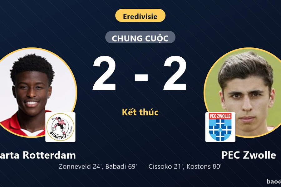 Hòa kịch tính tại Het Kasteel, Sparta Rotterdam và PEC Zwolle tiếp tục chôn chân ở nửa dưới