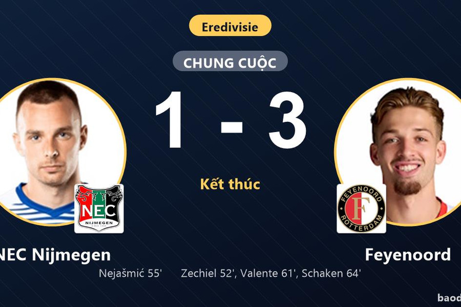 Hạ NEC Nijmegen 3-1, Feyenoord bứt phá lên vị trí thứ ba Eredivisie