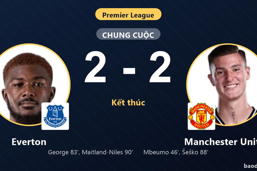 Rượt đuổi kịch tính phút cuối, Everton chia điểm 2-2 với Manchester United