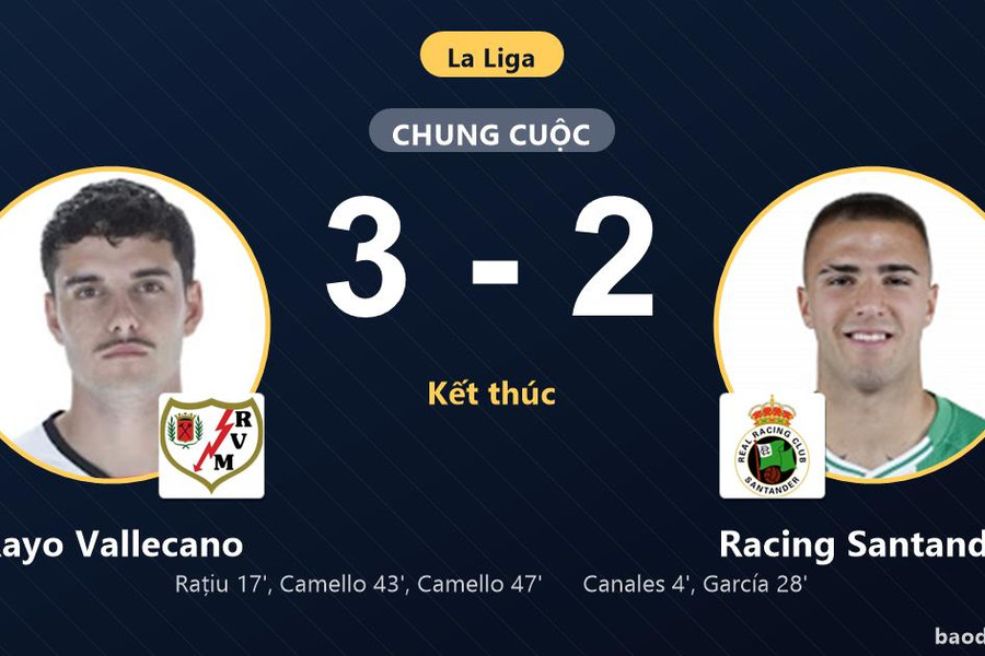 Ngược dòng hạ Racing Santander 3-2, Rayo Vallecano nuôi hy vọng bứt khỏi nhóm cuối