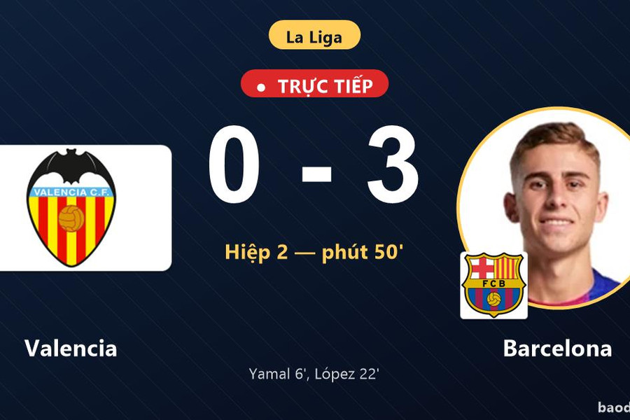 Trực tiếp Valencia vs Barcelona: Barcelona nới rộng cách biệt 0-3