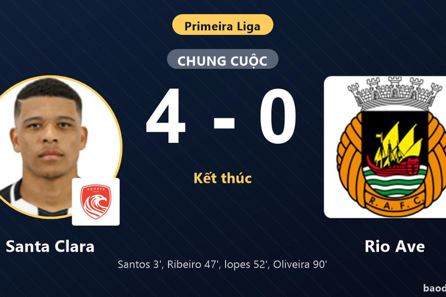 Thắng đậm Rio Ave 4-0, Santa Clara chen chân vào top 5 Primeira Liga