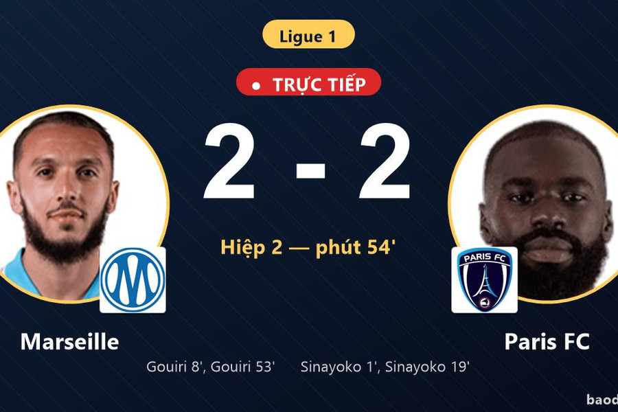 Trực tiếp Marseille vs Paris FC: Marseille gỡ hòa 2-2