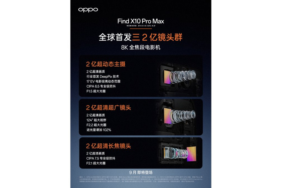 Đánh giá OPPO Find X10 Pro Max: Đột phá với cụm 3 camera 200MP và chip Dimensity 9600 Pro