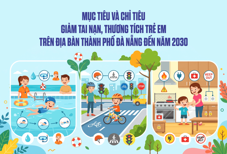 [Infographic] - Mục tiêu và chỉ tiêu giảm tai nạn, thương tích trẻ em trên địa bàn thành phố Đà Nẵng đến năm 2030