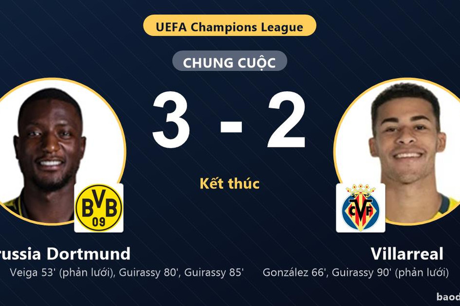 Thắng kịch tính Villarreal 3-2, Borussia Dortmund khởi đầu thuận lợi ở Champions League