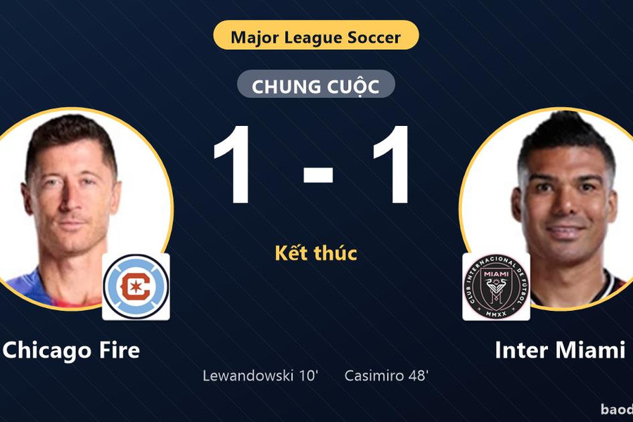 Chia điểm tại Soldier Field, Chicago Fire cùng Inter Miami giành vé vào vòng 1/16