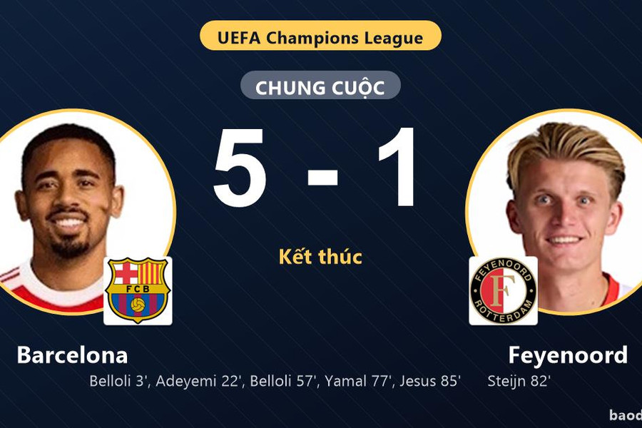 Đè bẹp Feyenoord 5-1, Barcelona khởi đầu thăng hoa khiến đối thủ nhận gáo nước lạnh