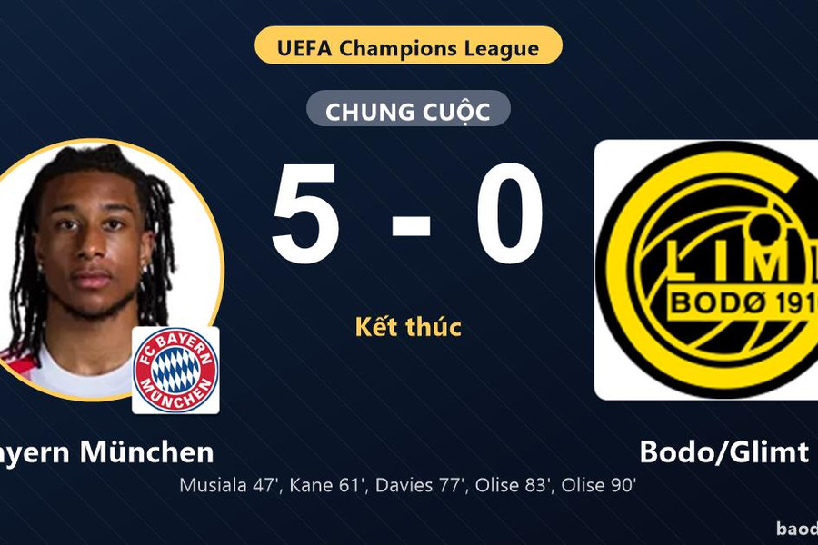 Đè bẹp Bodo/Glimt 5-0, Bayern München mở màn tưng bừng tại Champions League